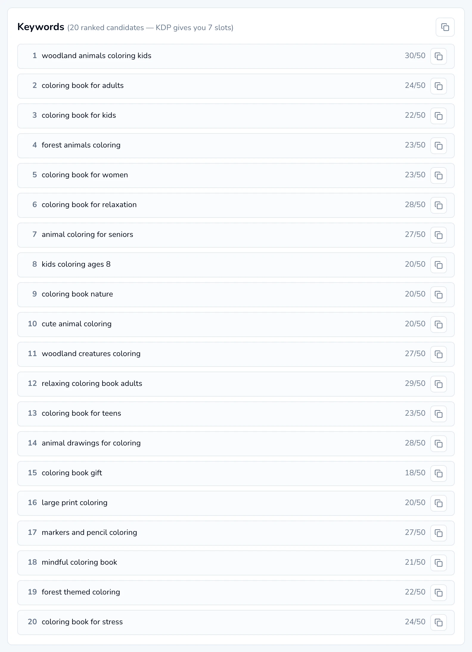 The Keywords card: 20 ranked keyword phrases, each with a character count out of 50 and a copy button, plus a copy-all button.